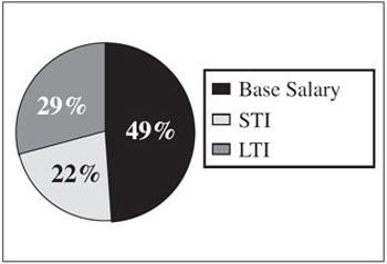 (PIE CHART)